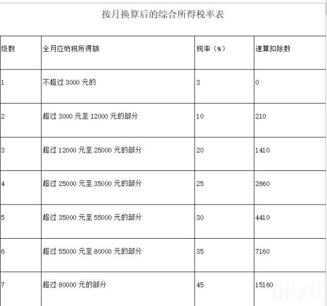 年终奖个税公式怎么算（年终奖个人所得税计算举例）