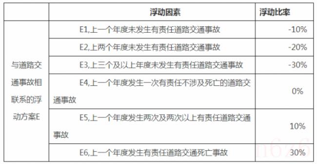 上海交强险最低多少钱（上海交强险费率浮动标准）