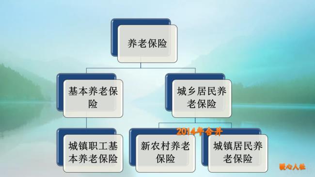 农村社会养老保险有几个档次（农村社保档位级别明细）