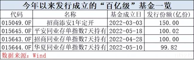 存款年利率是多少（2022年银行存款利率表一览表）