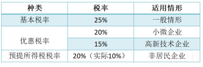 企业所得税怎么算（企业所得税最新优惠政策）