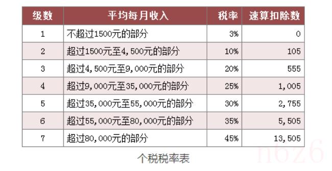 年终奖怎么扣税（年终奖扣税算法）