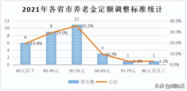 退休工资最新规定是什么（退休职工待遇新政策）