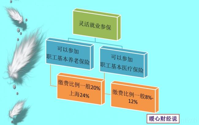 养老保险缴费比例怎么算（职工养老保险缴费标准）