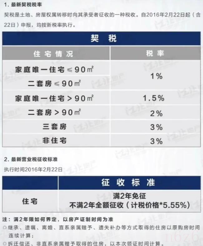 南京二手房交易税费政策（最新二手房税费计算器）