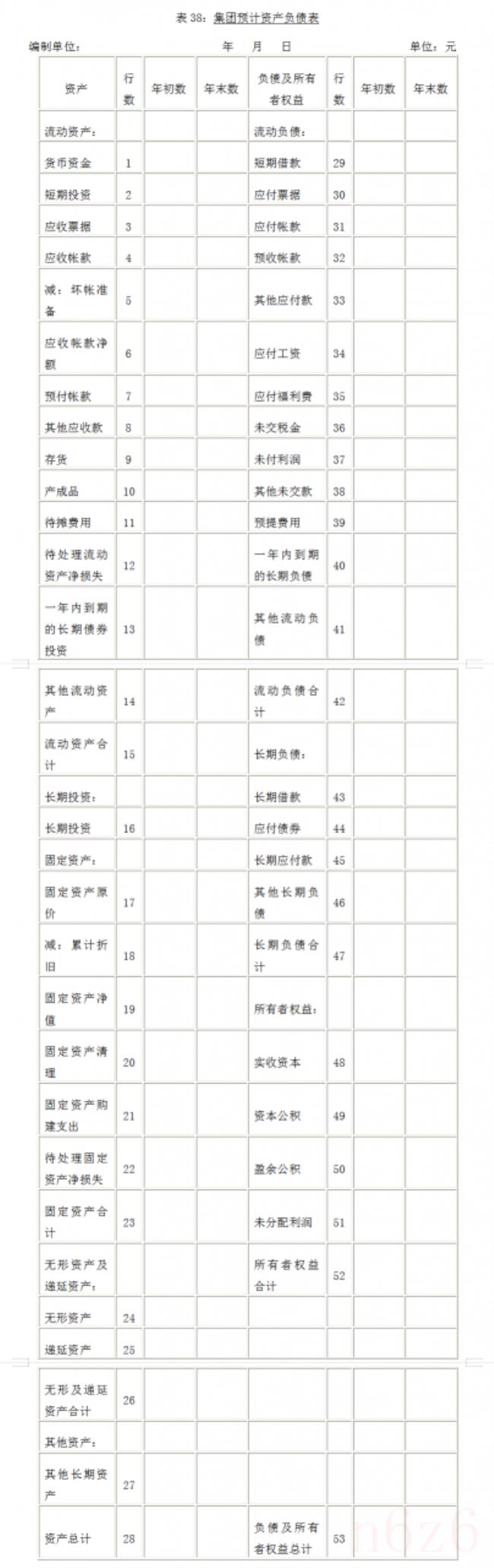 集团公司财务管理制度有哪些（公司最基本的财务制度）