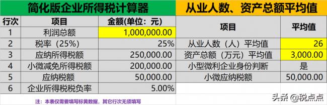 小型微利企业所得税是多少（2022年小微企业最新标准）