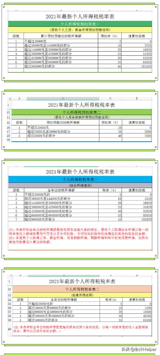 2022个人所得税怎么计算（个人所得税计算方法）