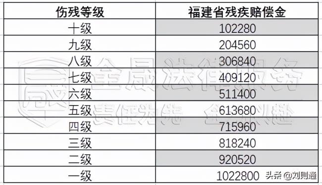 交通事故死亡赔偿金（2022交通事故赔偿费用一览表）