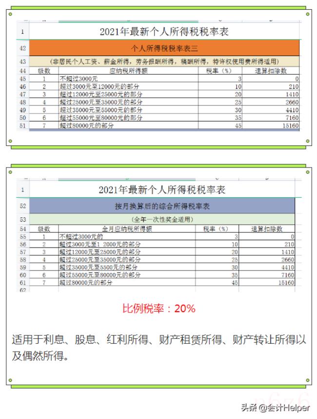 2022个人所得税怎么计算（个人所得税计算方法）