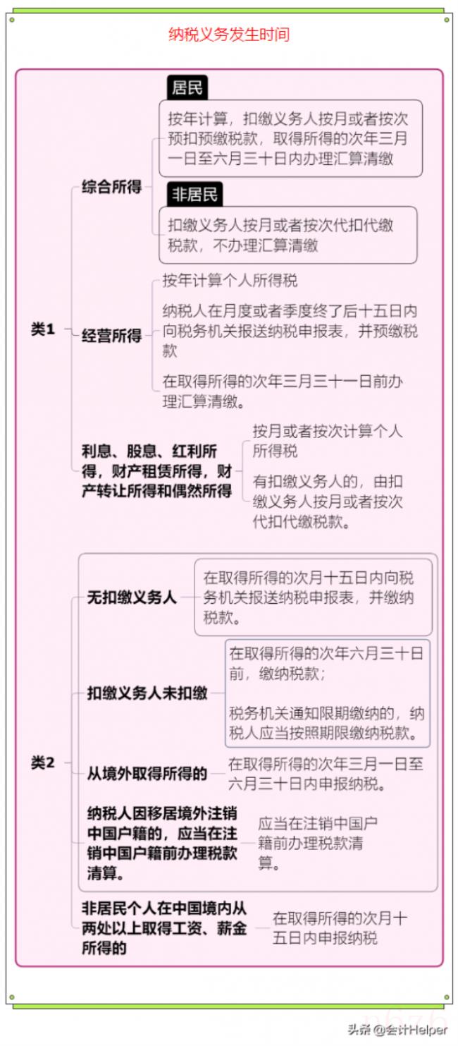 2022个人所得税怎么计算（个人所得税计算方法）