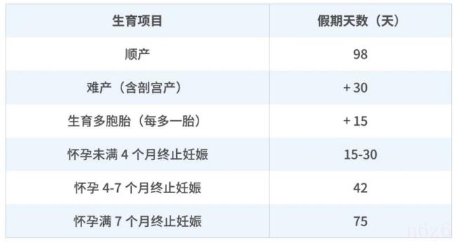 生育医疗费包括哪些内容（生育医疗费报销标准）