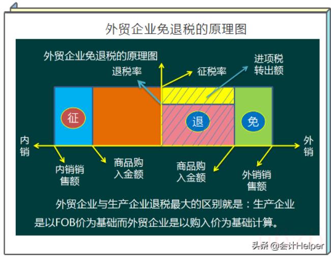 出口退税的操作明细流程怎么走（出口退税新政策流程）