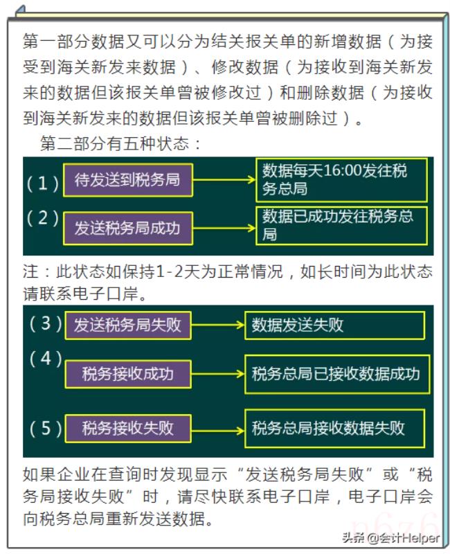 出口退税的操作明细流程怎么走（出口退税新政策流程）