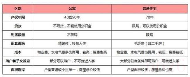 商住楼产权年限是多少年（40年产权到期续费标准）