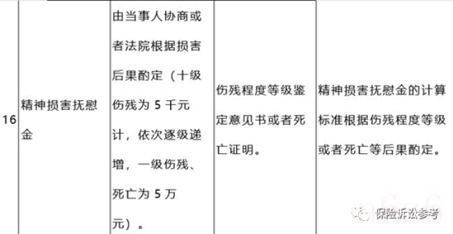 精神损害赔偿标准多少（民事纠纷精神损失费赔偿标准）