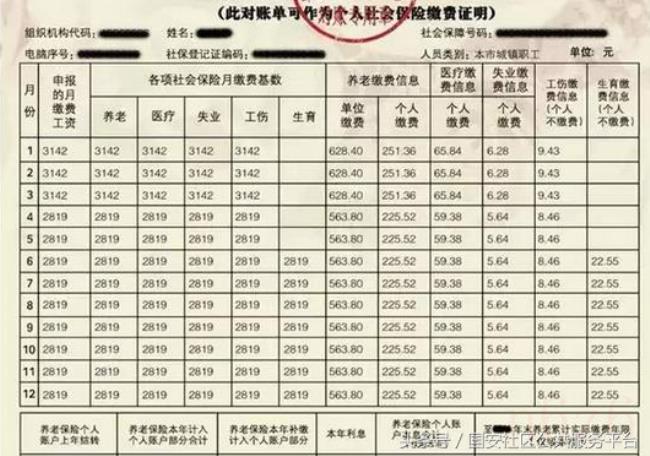 北京暂住证办理需要哪些材料（北京市居住证办理材料）