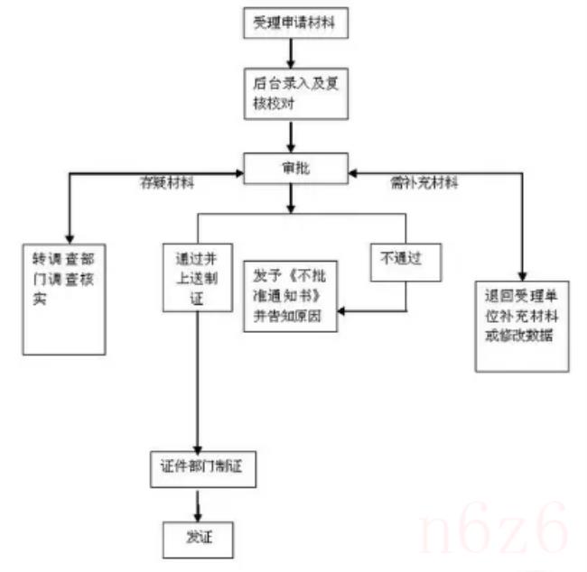 港澳通行证怎么办理（澳门签注网上办理流程）