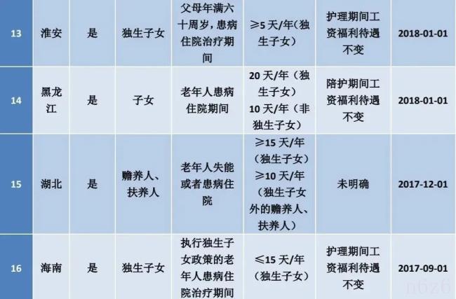 年休假国家规定是什么（关于年休假的法律规定）