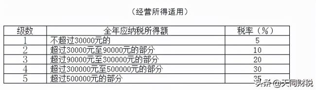 个人所得税计算表怎么算（个人所得税计算公式）