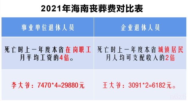 离休干部丧葬费是多少（部队离休干部丧葬费标准）