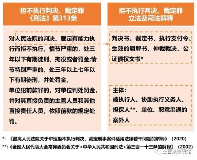 拒不执行判决裁定罪怎么判（2022拒执罪最新立案标准）