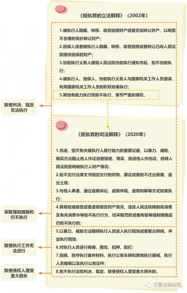 拒不执行判决裁定罪怎么判（2022拒执罪最新立案标准）