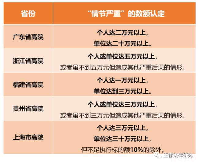 拒不执行判决裁定罪怎么判（2022拒执罪最新立案标准）