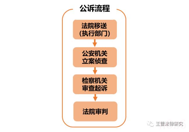 拒不执行判决裁定罪怎么判（2022拒执罪最新立案标准）