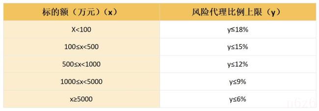 遗产继承律师费怎么收费（遗产继承纠纷律师费用）