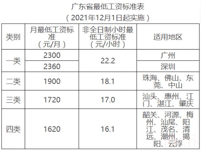 东莞最低工资标准是多少（东莞临时工最低工资标准）