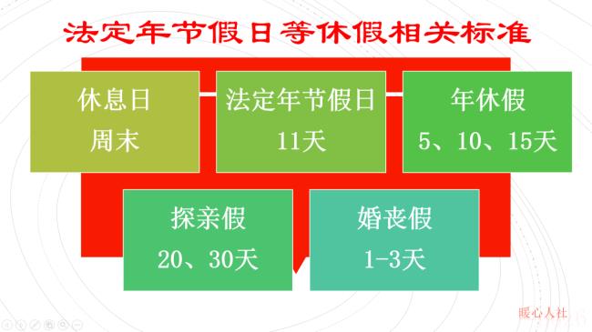 春节法定节假日是几天（2022年春节法定节假日）