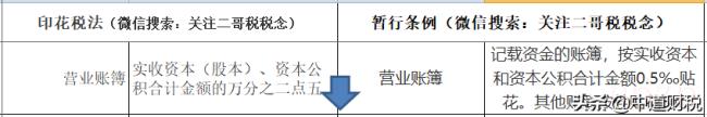 关于印花税税目税率表（印花税免税最新规定）