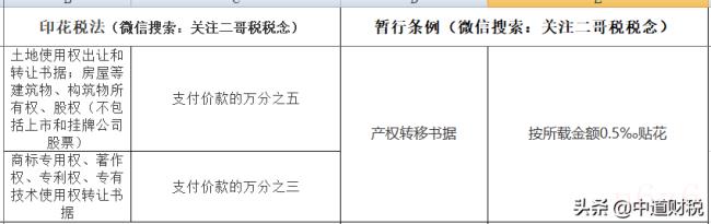 关于印花税税目税率表（印花税免税最新规定）