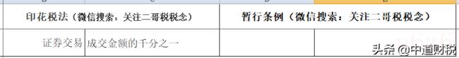 关于印花税税目税率表（印花税免税最新规定）