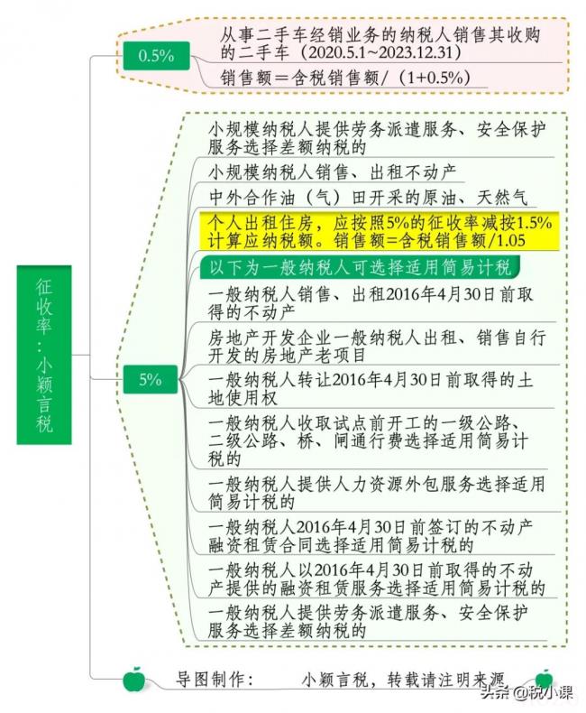 最新增值税率是多少（最新各行业增值税税率）