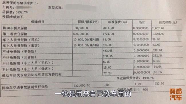 机动车保险种类包括哪些（汽车保险种类及其含义）