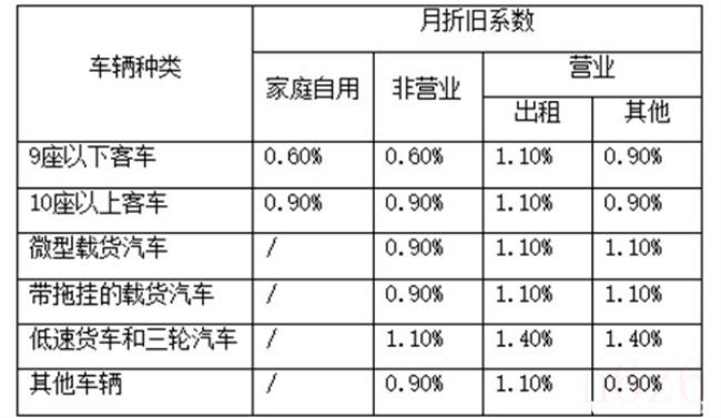 汽车保险一年多少钱（汽车保险价格一览表）