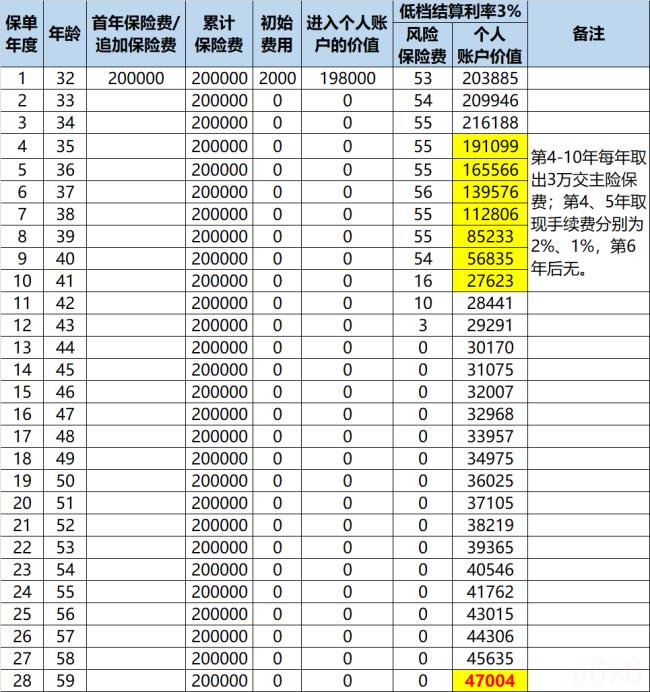 房贷提前还款计算器最新（提前还款的计算方式）