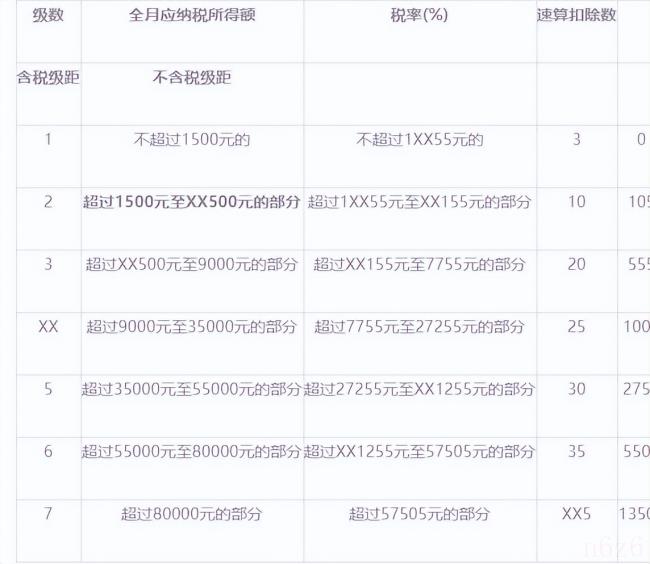 应纳税所得额税率是多少（个人所得税征收标准表）