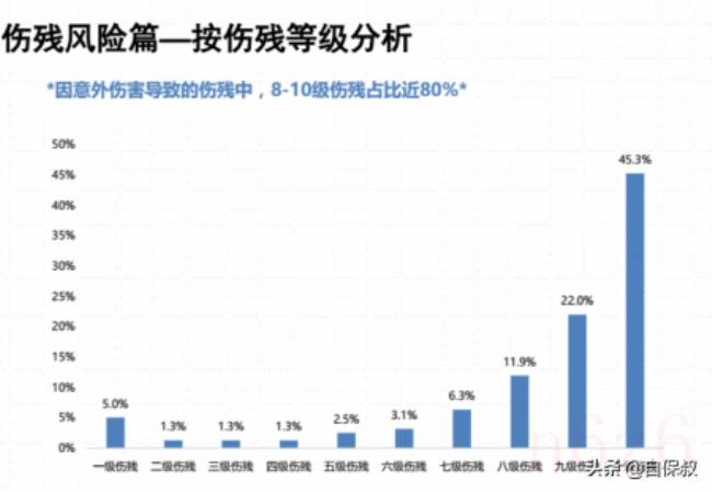 老人意外险责任事故能不能报销（老人的意外险报销范围）