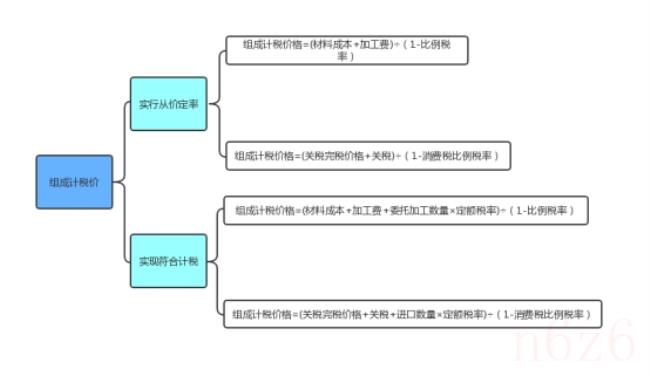 价外税和价内税的区别是什么（价内税与价外税举例说明）