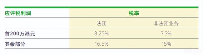 香港税率是多少（2022香港人个税起征点及税率）