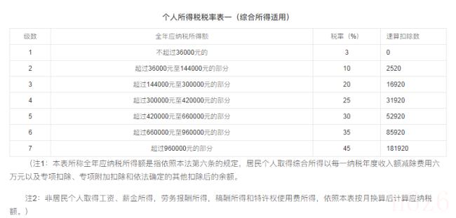 香港税率是多少（2022香港人个税起征点及税率）