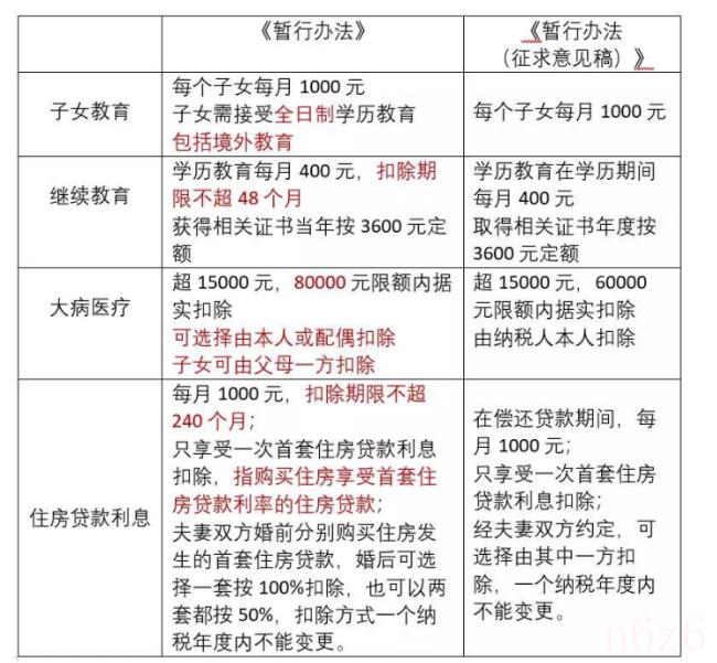 工资税率计算公式怎么算（工资个人所得税计算器公式）