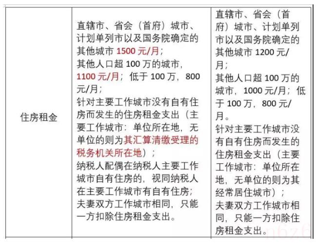 工资税率计算公式怎么算（工资个人所得税计算器公式）