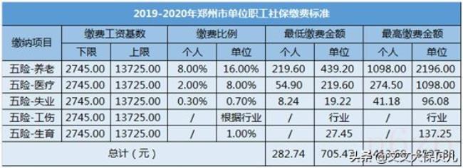 社保公司和个人比例是多少（正常公司缴纳社保比例）