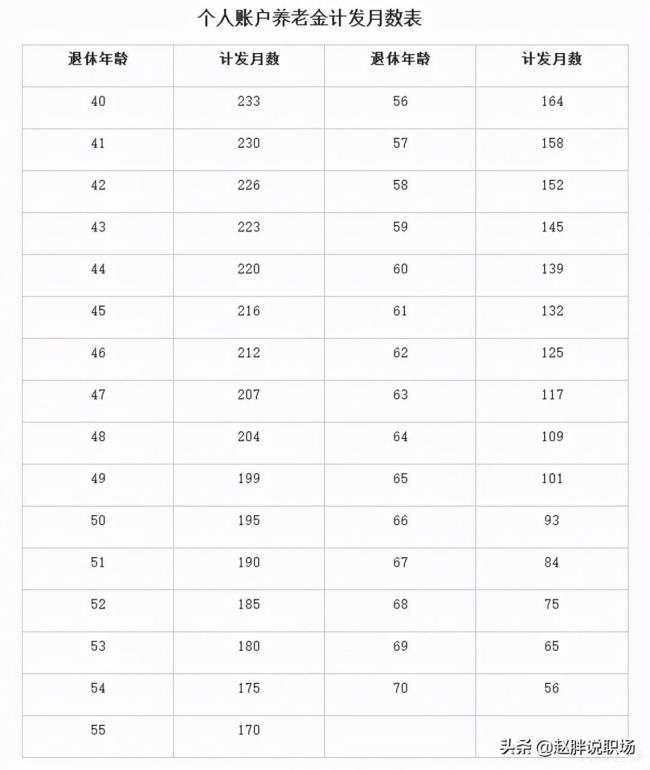 职业年金比例是多少（职业年金退休后领取标准）