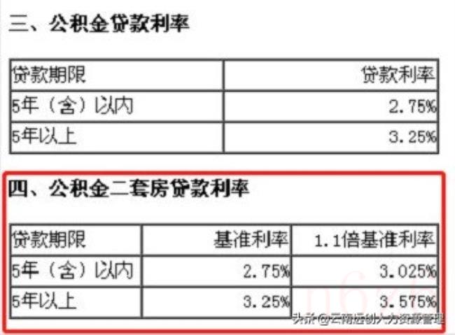 二套房能用公积金贷款吗（二套房不建议公积金贷款）