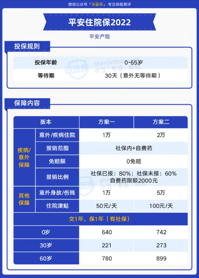 个人意外伤害保险怎么赔付（意外伤害保险范围）